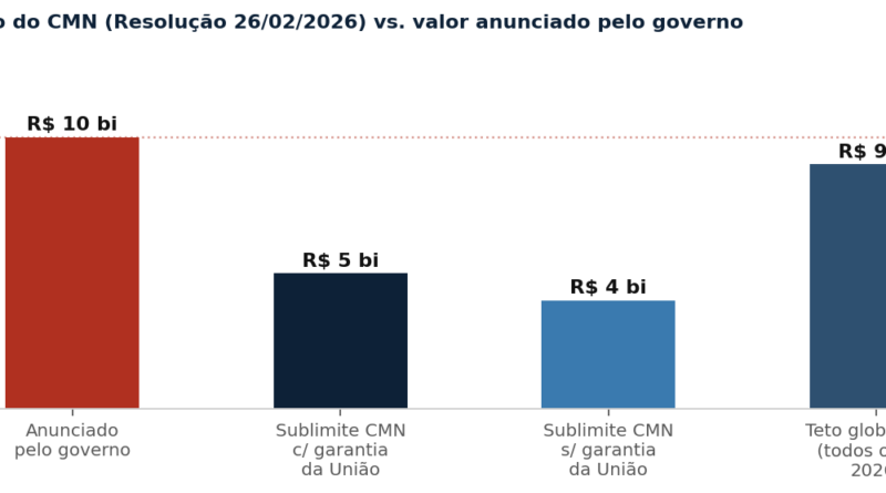 Programa de R$ 11 bilhões é lançado no combate ao crime organizado