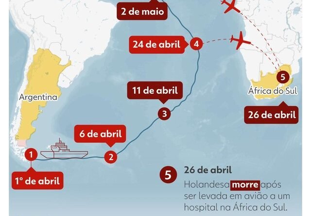 Repatriação de 94 Passageiros e Tripulantes de Navio Atingido pelo Hantavírus