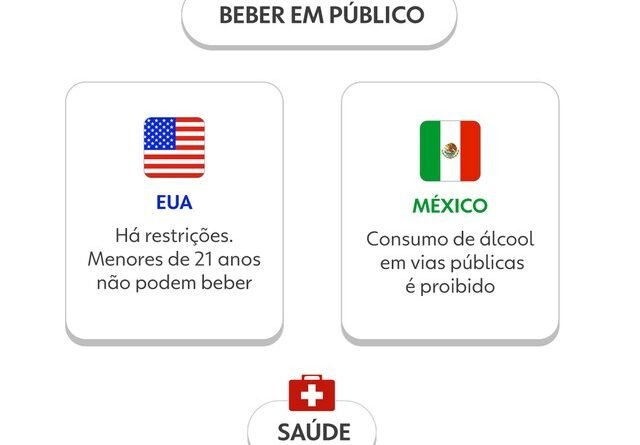A Verdade Chocante: O Que Brasileiros Precisam Saber Antes de Ir à Copa