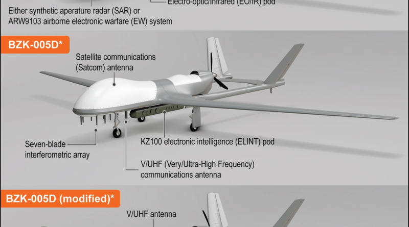 China apresenta novo drone de guerra eletrônica capaz de desativar radares inimigos a longas distâncias