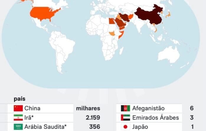 China se destaca como líder em execuções por pena de morte em 2025
