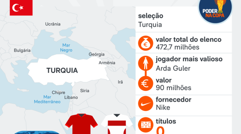 Copa 2026: Austrália vence Turquia por 2 a 0 em partida emocionante