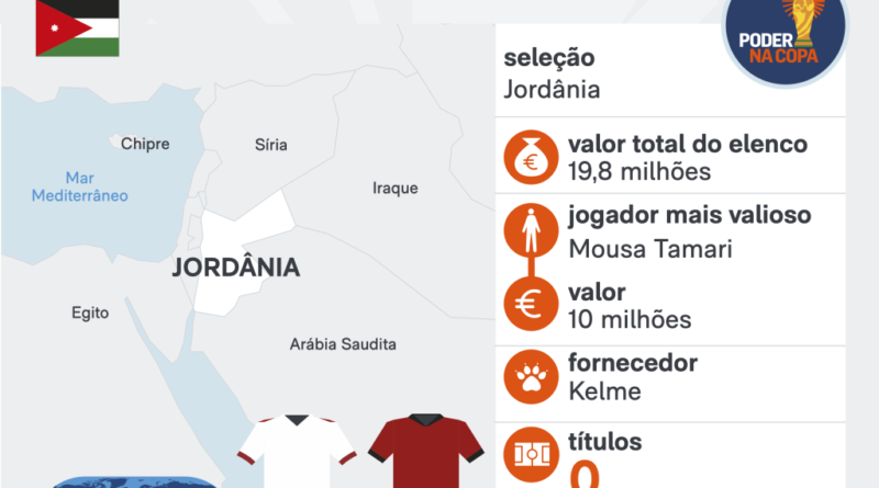 Copa 2026: Áustria vence Jordânia por 3 a 1 em partida emocionante