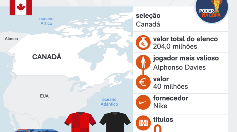 Copa 2026 destaca melhores momentos da vitória do Canadá sobre a África do Sul por 1 a 0