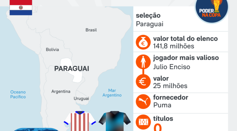 Copa 2026 destaca vitória dos EUA sobre o Paraguai por 4 a 1