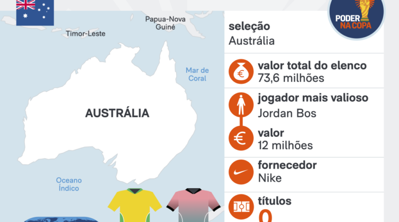 Copa 2026: EUA vence Austrália por 2 a 0 em partida emocionante