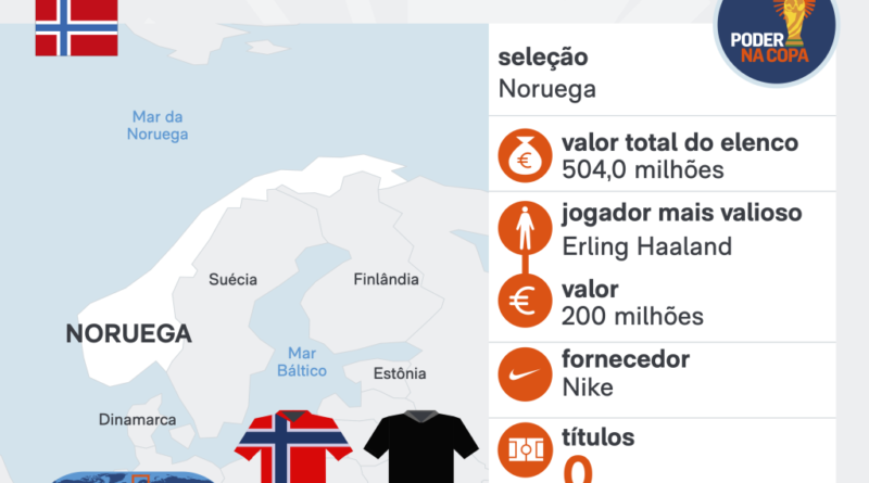 Copa 2026: Noruega vence Iraque por 4 a 1 em partida emocionante