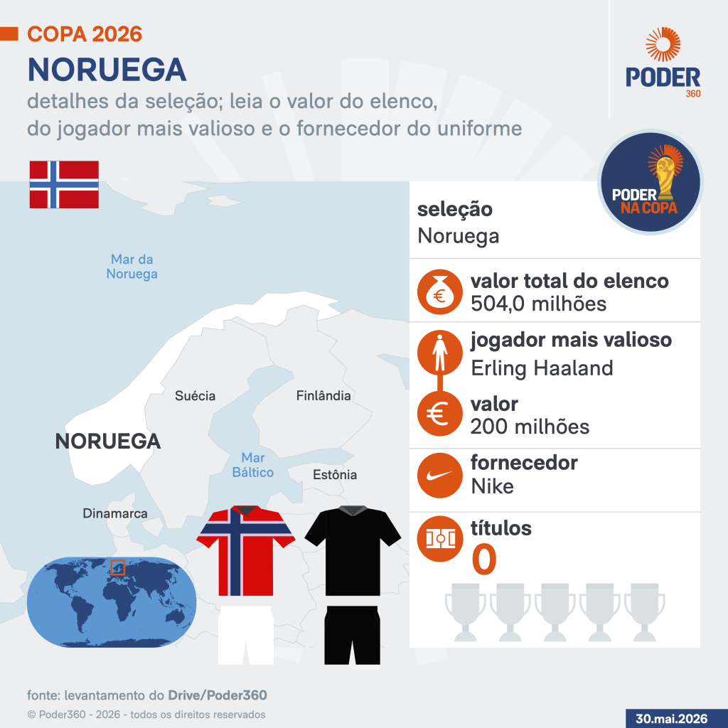 Copa 2026: Noruega vence Iraque por 4 a 1 em partida emocionante