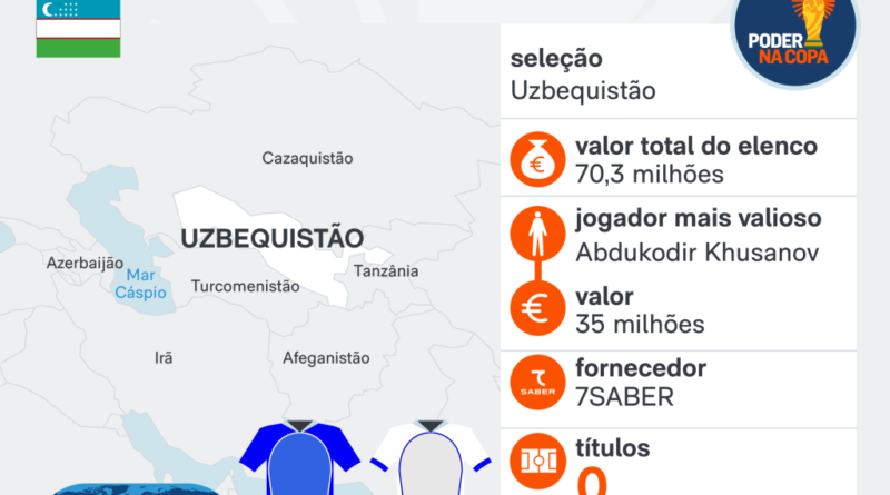 Copa 2026: Portugal vence Uzbequistão por 5 a 0 em partida histórica
