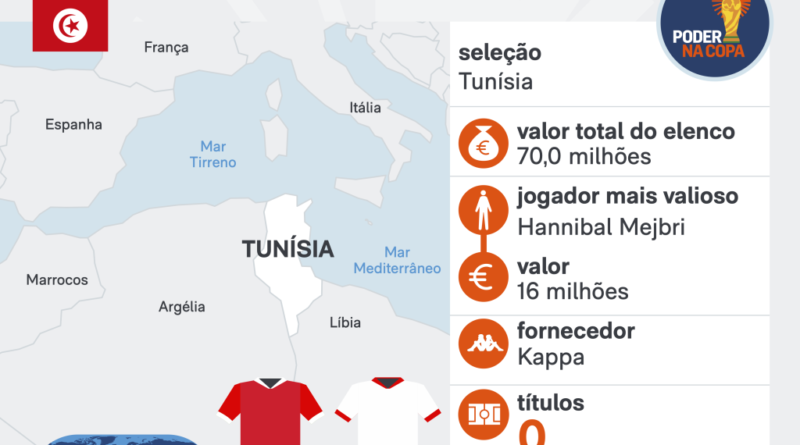 Copa 2026: Suécia vence Tunísia por 5 a 1 em jogo emocionante