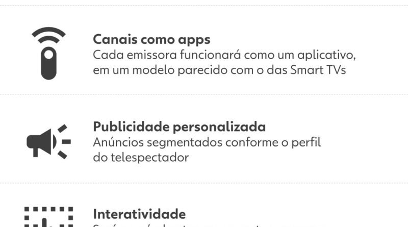 DTV+ apresenta a TV 3.0 com qualidade de imagem aprimorada, som de cinema e recursos interativos