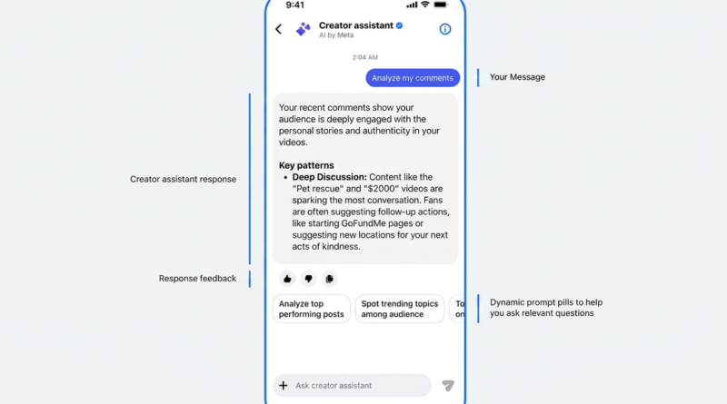 Facebook apresenta nova assistente de IA para impulsionar criação de posts virais