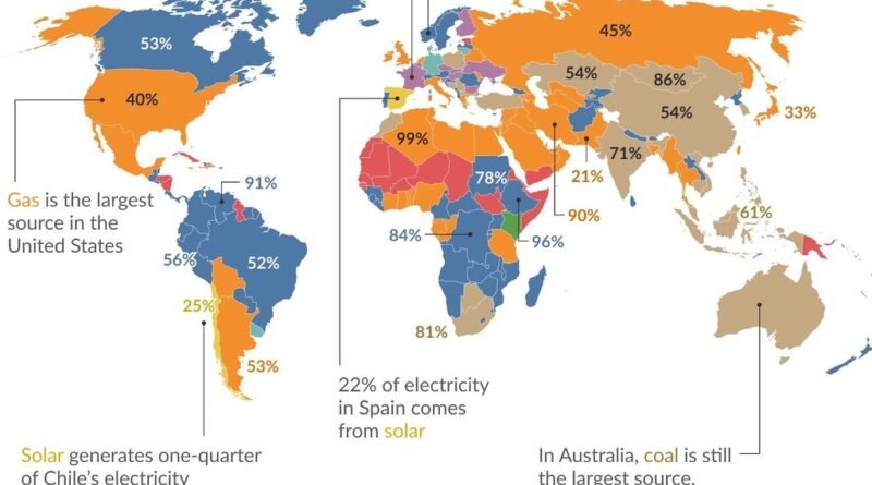 Gráfico revela as fontes de energia elétrica de cada país: renovável, carvão ou nuclear