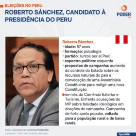 Keiko Fujimori supera Pedro Castillo em nova disputa política no Peru