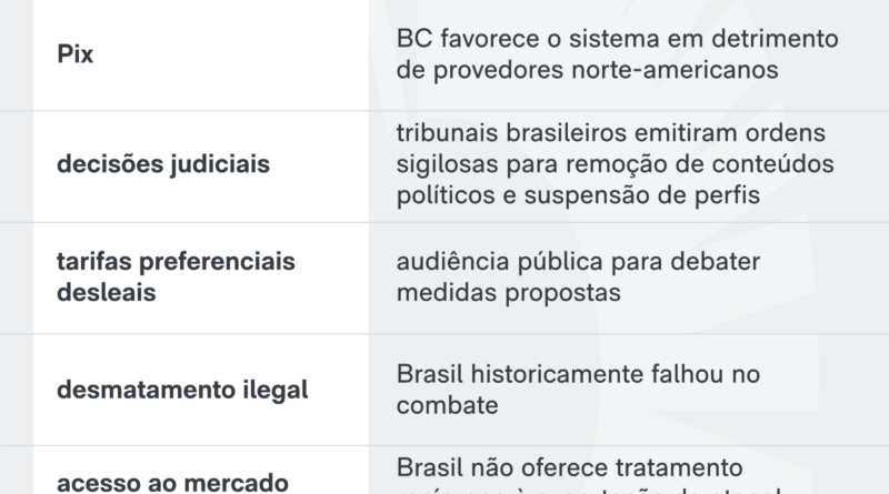 Lula denuncia desinformação dos EUA para justificar taxações sobre o Brasil
