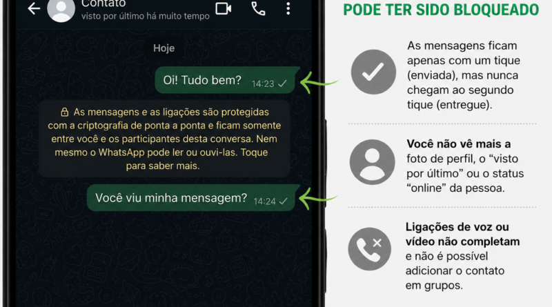 Métodos para identificar se você foi bloqueado no WhatsApp