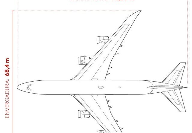 Novo Air Force One: O Luxo do Catar em Presente para Trump