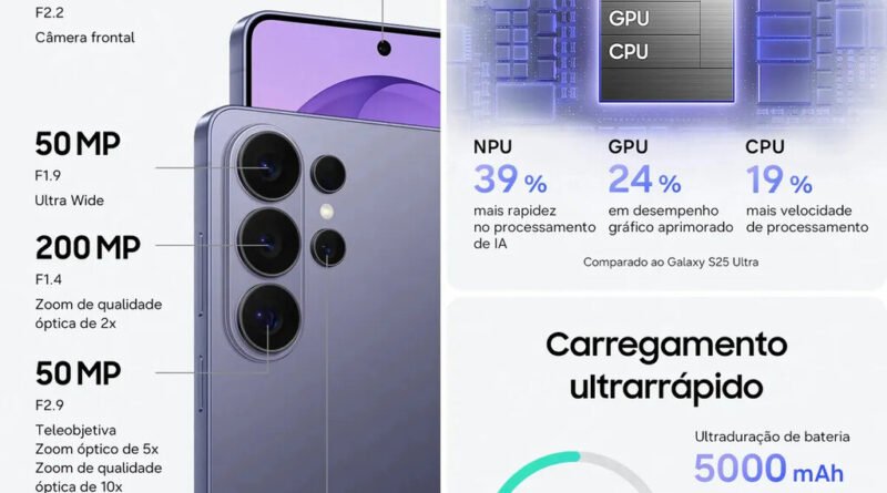 Samsung Galaxy S26 Ultra com desconto de 30% em oferta relâmpago no Mercado Livre