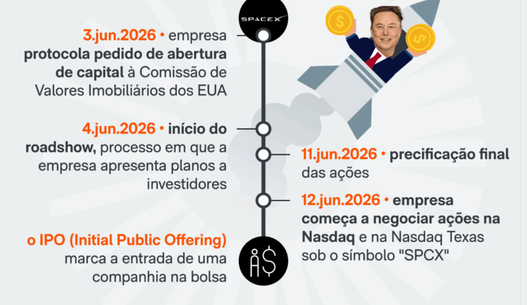 Semana marcada por IPO da SpaceX, inflação nos EUA e decisão de juros do BCE