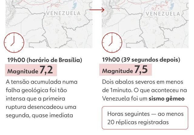 Venezuela em Crise: Terremoto Devastador Deixa Milhares Desaparecidos e Espera por Ajuda Internacional