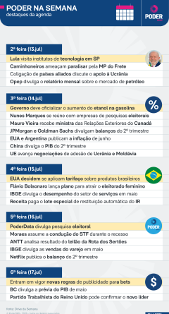 Agenda da semana destaca Lula, tarifas dos EUA e pesquisa PoderData