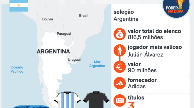 Argentina e Espanha se enfrentam na final da Copa do Mundo