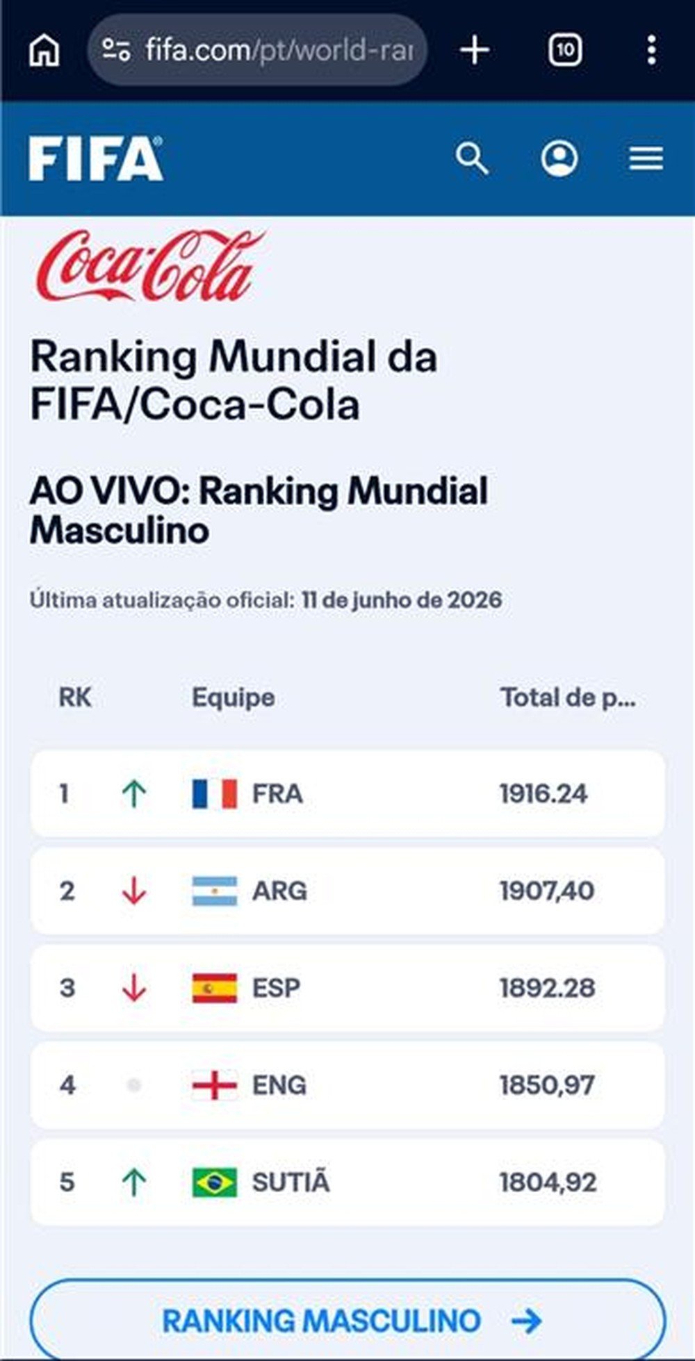 Erro de tradução da sigla do Brasil no site da FIFA.