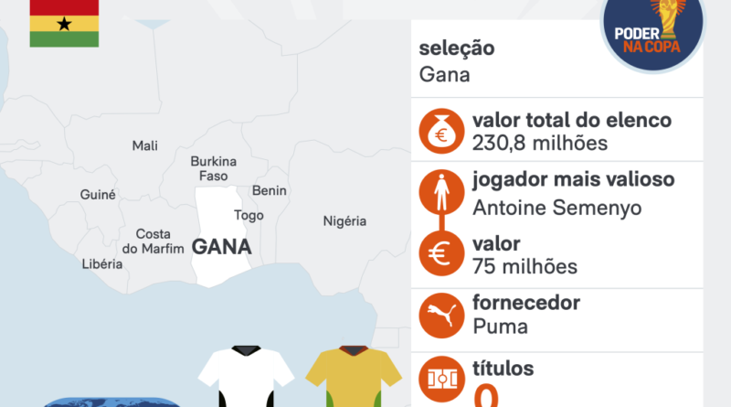 Copa 2026 destaca vitória da Colômbia sobre Gana por 1 a 0