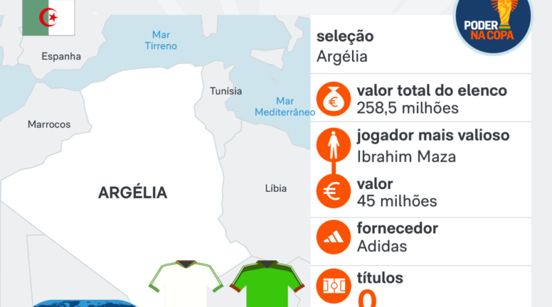 Copa 2026: Suíça vence Argélia por 2 a 0 em partida emocionante