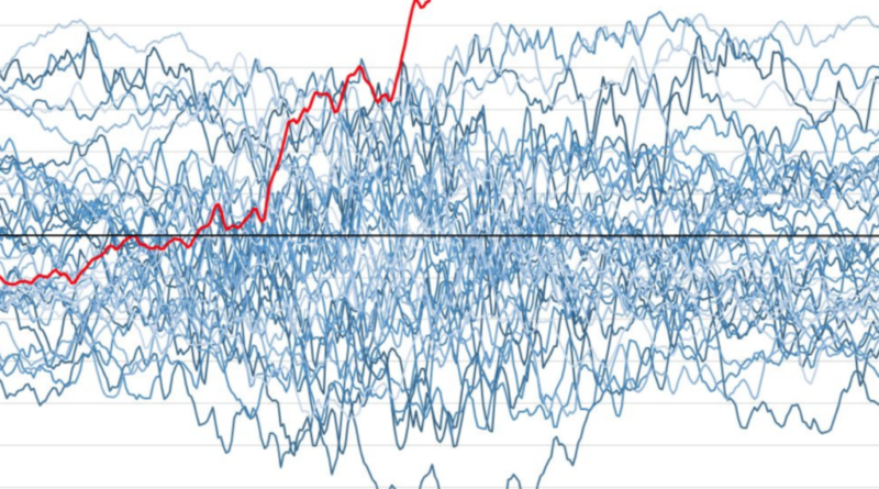 El Niño gera nervosismo global e demanda discernimento entre risco e histeria