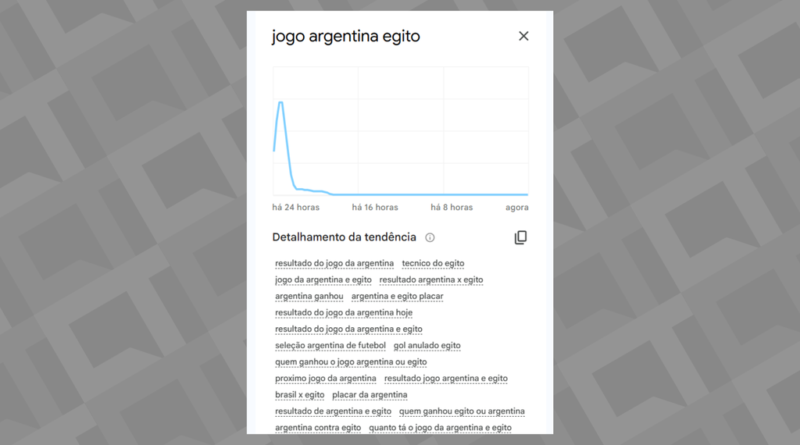 Google registra recorde histórico de buscas após virada da Argentina na Copa do Mundo