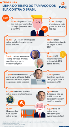 Governo Lula publica nota contra tarifa dos EUA