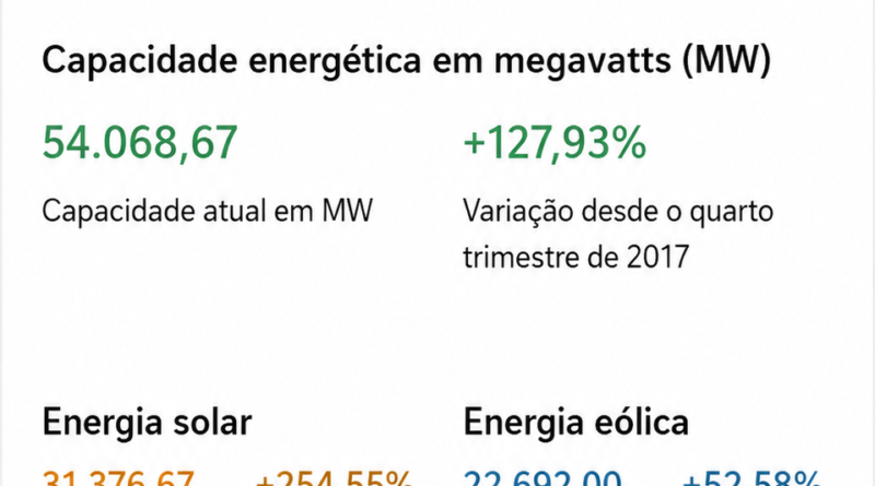 Imagens de satélite revelam crescimento explosivo das energias renováveis na China, EUA e Espanha