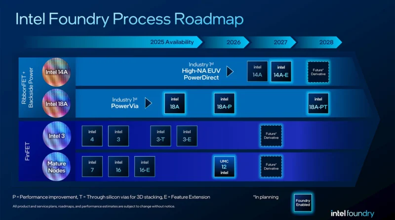 Intel reconhece falha e promete retorno do multithreading em 2028 com as CPUs Coral Rapids