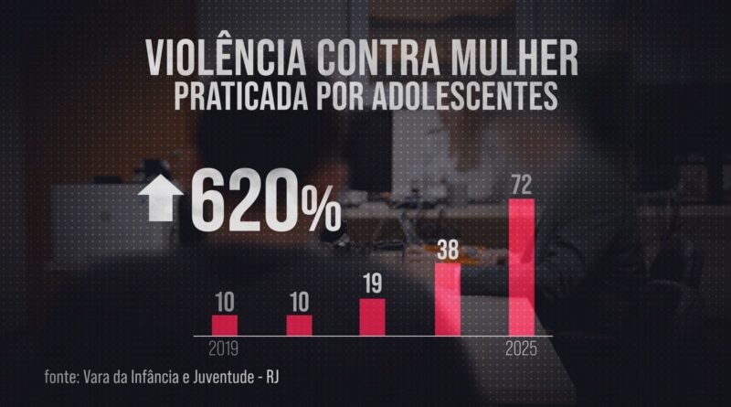 Machosfera: a influência de discursos machistas e ódio às mulheres na formação de adolescentes