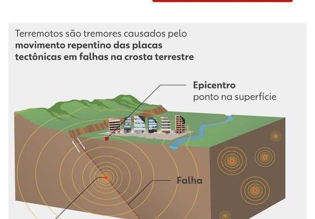 Mistério Revelado: Por que o Corpo do Pastor Mineiro Morto em Terremoto na Venezuela Não Foi Repatriado?