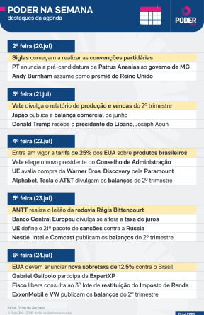 Tarifação e início das convenções eleitorais marcam a agenda da semana