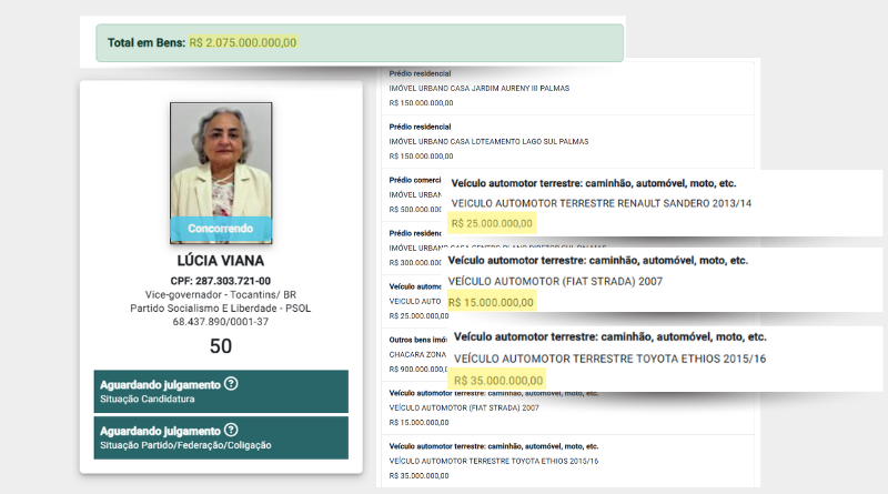 Candidata do Tocantins comete erro em declaração e avalia Fiat Strada em 15 milhões de reais