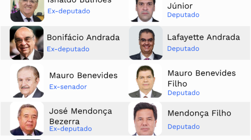 Filhos de políticos seguem os passos dos pais na carreira política