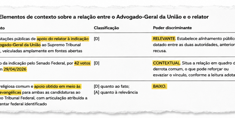 AGU não acionou Mendonça para manter relação, afirma PF