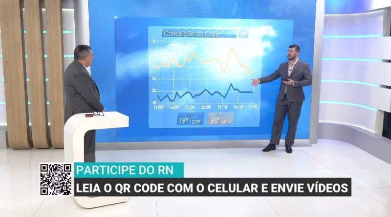 Calor intenso e estiagem são esperados nos próximos meses no Nordeste do Brasil