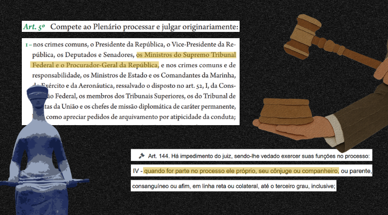 Fachin assume relatoria de ação contra Moraes no Caso Master