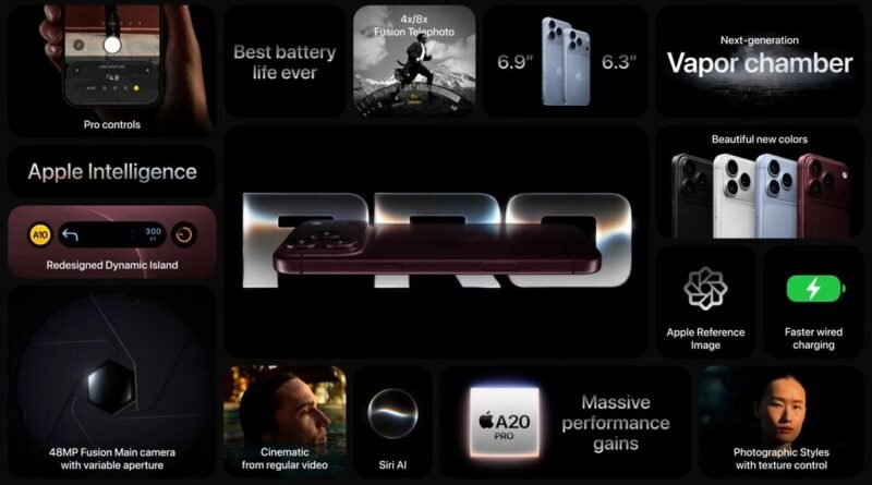iPhone 18 Pro e Pro Max trazem avanços significativos em fotografia e se destacam como os modelos mais potentes da Apple até agora