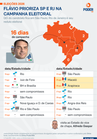 Lula concentra esforços em Brasília enquanto Flávio atua em São Paulo e Rio de Janeiro no início da campanha