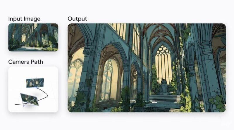 Nova inteligência artificial converte imagens limitadas em mundos 3D interativos